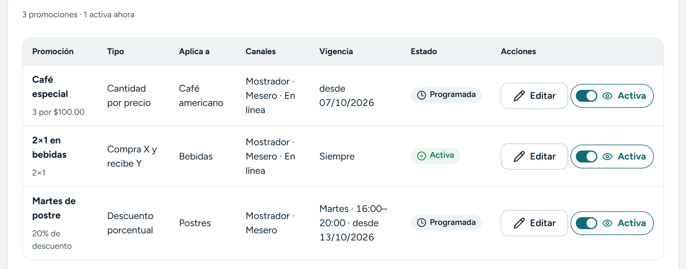 Catálogo de promociones: 2×1 en bebidas activa y otras promociones programadas, con su vigencia y canales.